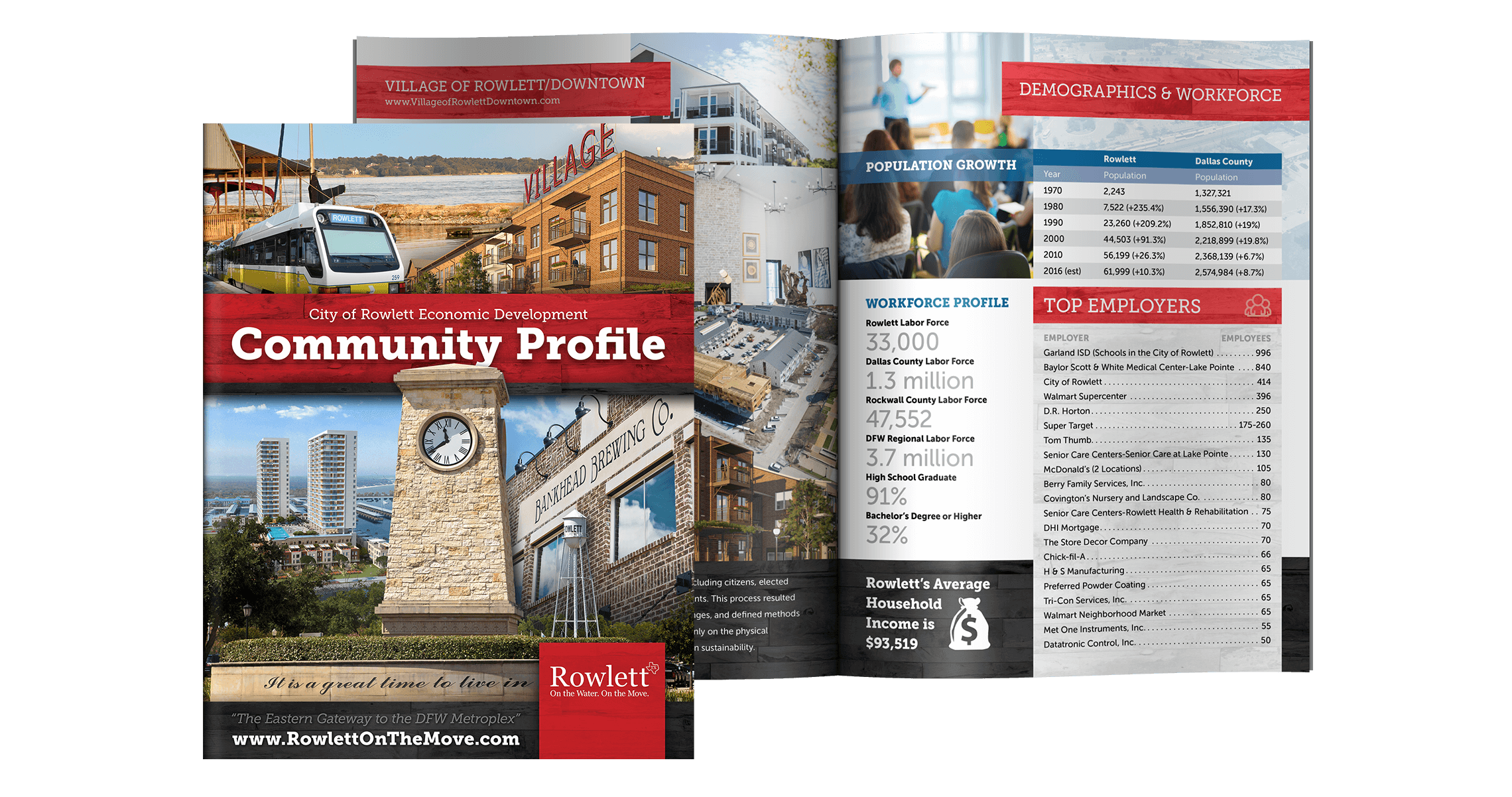 Rowlett Community Profile